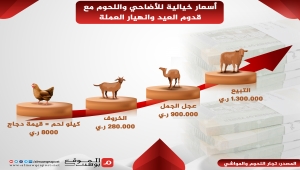 أسعار أضاحي العيد في اليمن تضاعف معاناة السكان