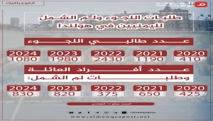 أعداد طلاب اللجوء من اليمنيين في هولندا خلال خمس سنوات