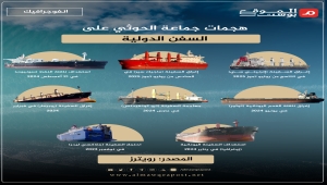 أبرز الهجمات التي شنتها جماعة الحوثي على السفن الدولية