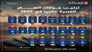 ترتيب الدول العربية من حيث قوة جواز السفر وعدد الوجهات في 2025
