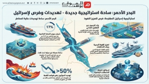 مقاربة إسرائيلية في البحر الأحمر