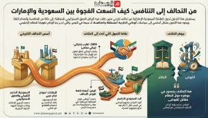 السعودية والإمارات من التحالف إلى الخلاف