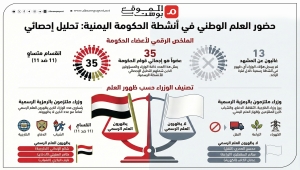 المتحفظون والملتزمون من أعضاء الحكومة في الظهور مع علم اليمن الرسمي