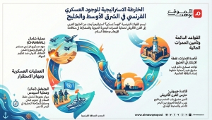 خريطة الانتشار العسكري الفرنسي في الشرق الأوسط