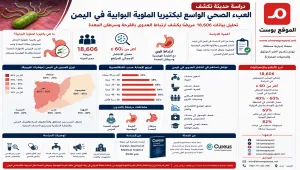 انتشار وباء جرثومة المعدة في اليمن