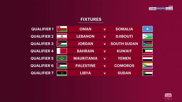 اليمن في مواجهة موريتانيا ضمن نتائج قرعة كأس العرب 2021 في قطر