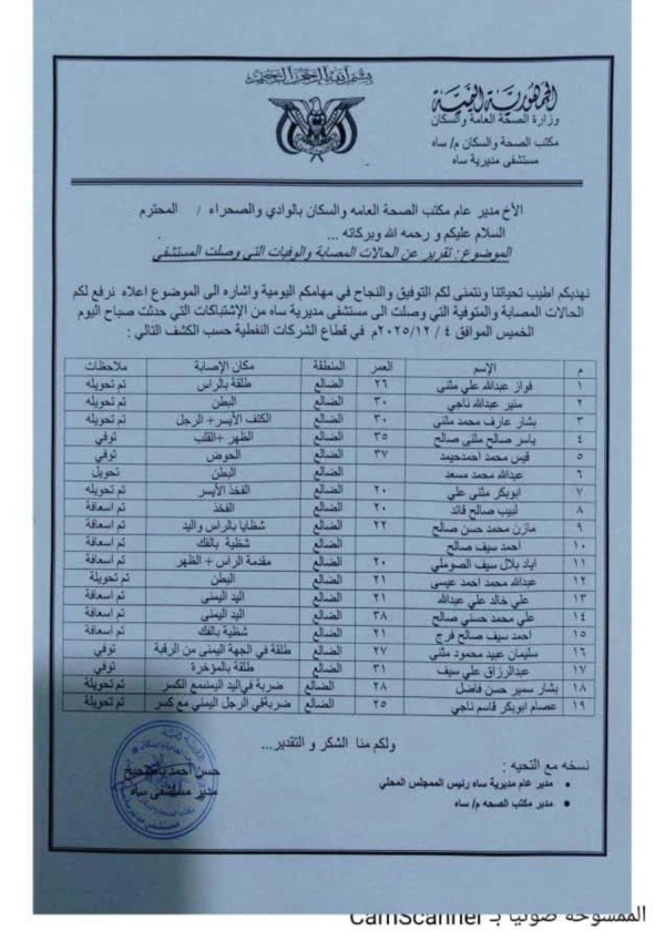 كلهم من الضالع.. إحصائية تكشف عدد قتلى وجرحى الانتقالي بالهجوم على قطاع الشركات النفطية بحضرموت